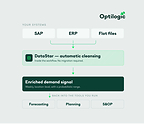 Demand Modeling 3