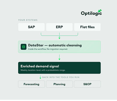 Demand Modeling 3