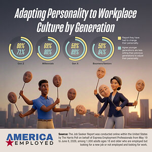 98% of Job Seekers Say Adapting to Workplace Culture Is Important, but More Than Half Call It Unfair