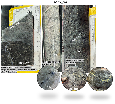 Figure 5. TCDH-003, hydrothermal-magmatic breccia at 133.70 meters, in which the matrix is aplitic granodiorite porphyry and the clasts are chilled quartz-diorite porphyry, recording one intrusive phase brecciating an earlier one. Additional core at 331 meters and 471 meters with A-type, B-type and EB-type veinlets, secondary biotite and magnetite, chalcopyrite and molybdenite. Selected intervals; all mineral identifications are visual and the copper and molybdenum are not confirmed by assay. 