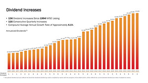 136th Common Stock Monthly Dividend Increase Declared by Realty Income
