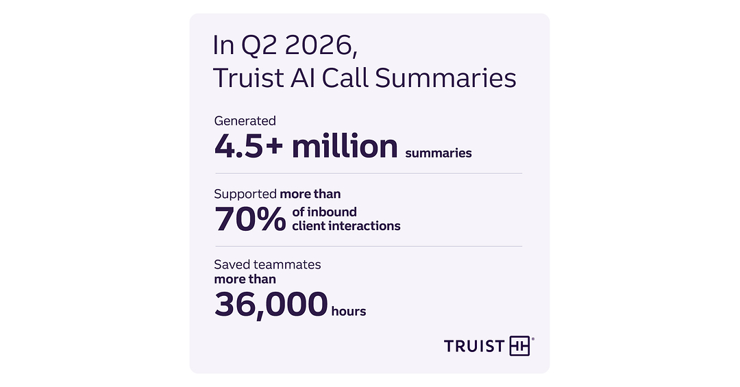 Truist advances AI to create more meaningful client interactions