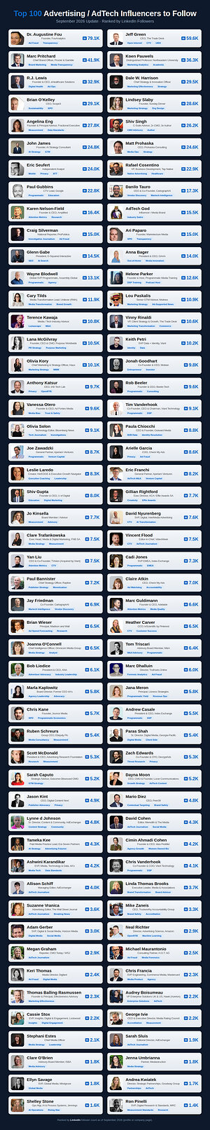 FouAnalytics Launches Practitioners Spotlight to Recognize the People Doing the Work Behind Digital Marketing