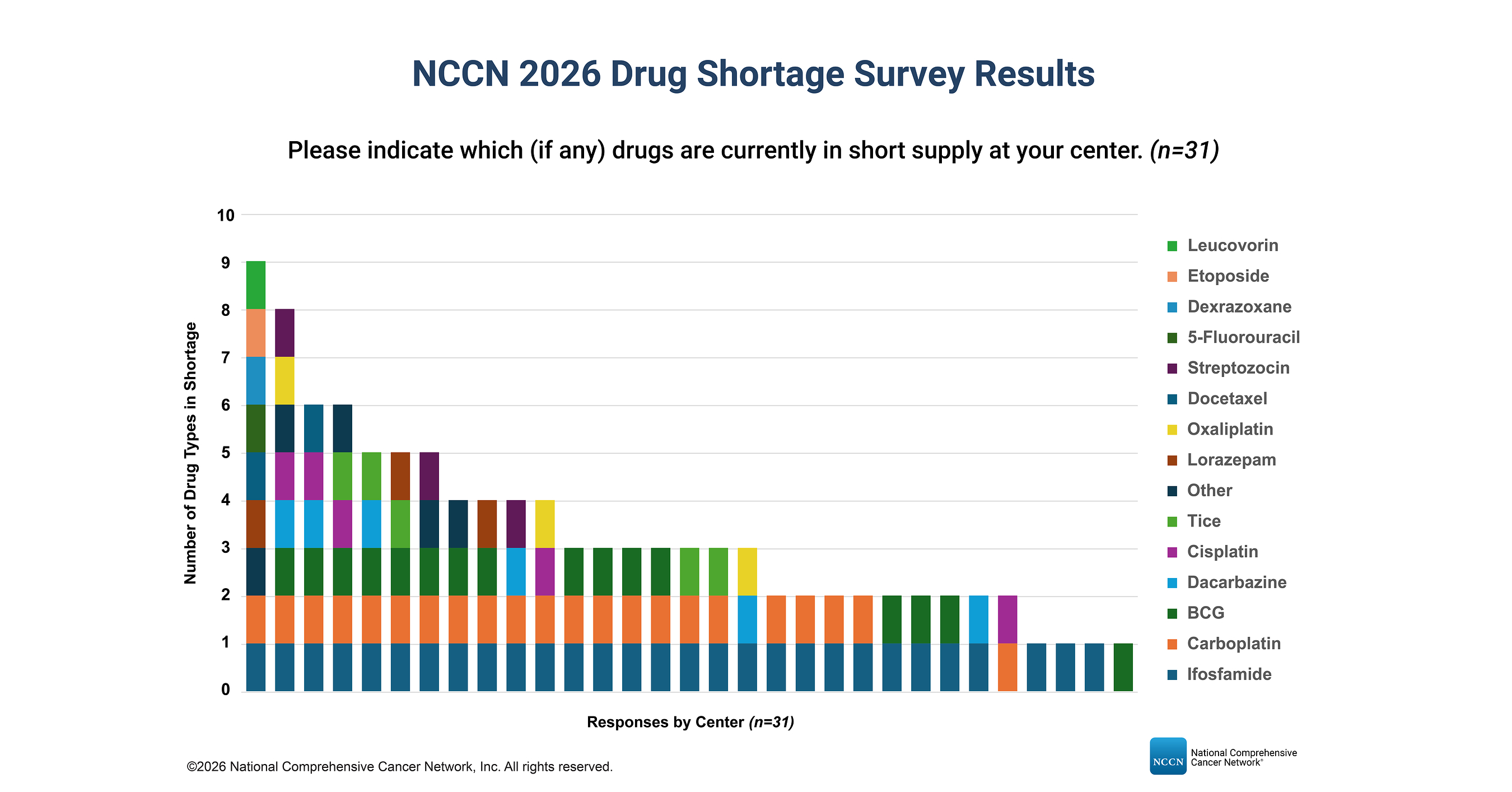 New NCCN Survey Highlights Persistent Cancer Medication Shortages Across United States