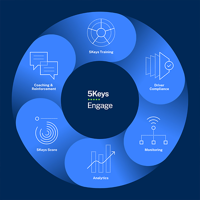 Smith System Applies Its Proven Smith5Keys® Methodology to Driver Risk Management, Closing the Gap Between Fleet Data and Behavior Change