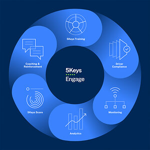 Smith System Applies Its Proven Smith5Keys® Methodology to Driver Risk Management, Closing the Gap Between Fleet Data and Behavior Change