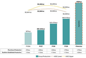 FY27 Guidance and Three-Year Outlook