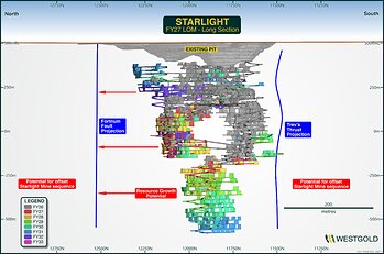 Figure 5: Starlight Long Section