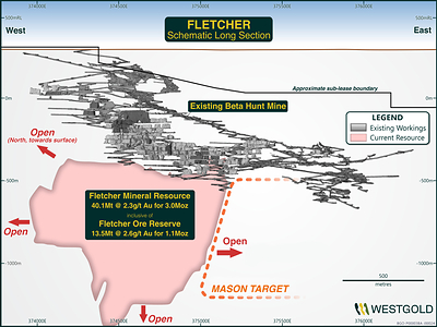 Figure 12: Fletcher Zone Reserve and Resource15