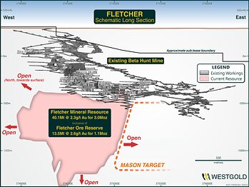 Figure 12: Fletcher Zone Reserve and Resource15