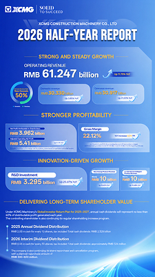 XCMG Machinery's 2026 Half-Year Report