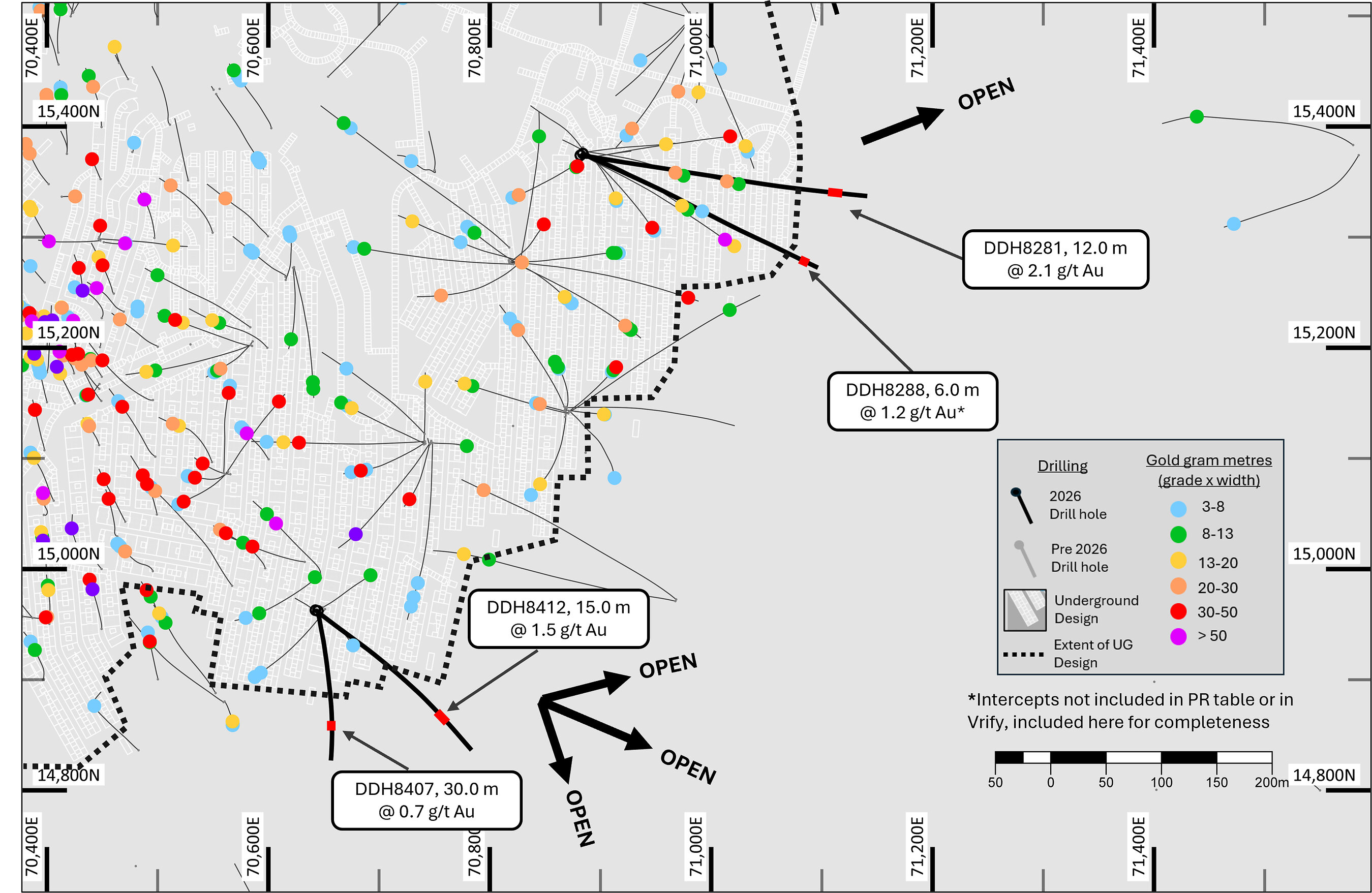 Figure 3: Plan view map of GPUG highlighting recent significant intercepts DDH8281 and DDH8412 located outside the current underground design.
