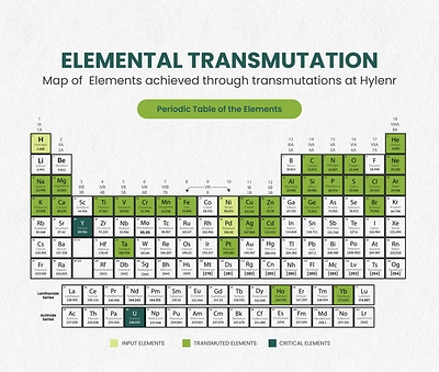 Hylenr Technologies Finds Rare-Earth Signatures, Opens New Technology Pathway Through Nuclear Fusion