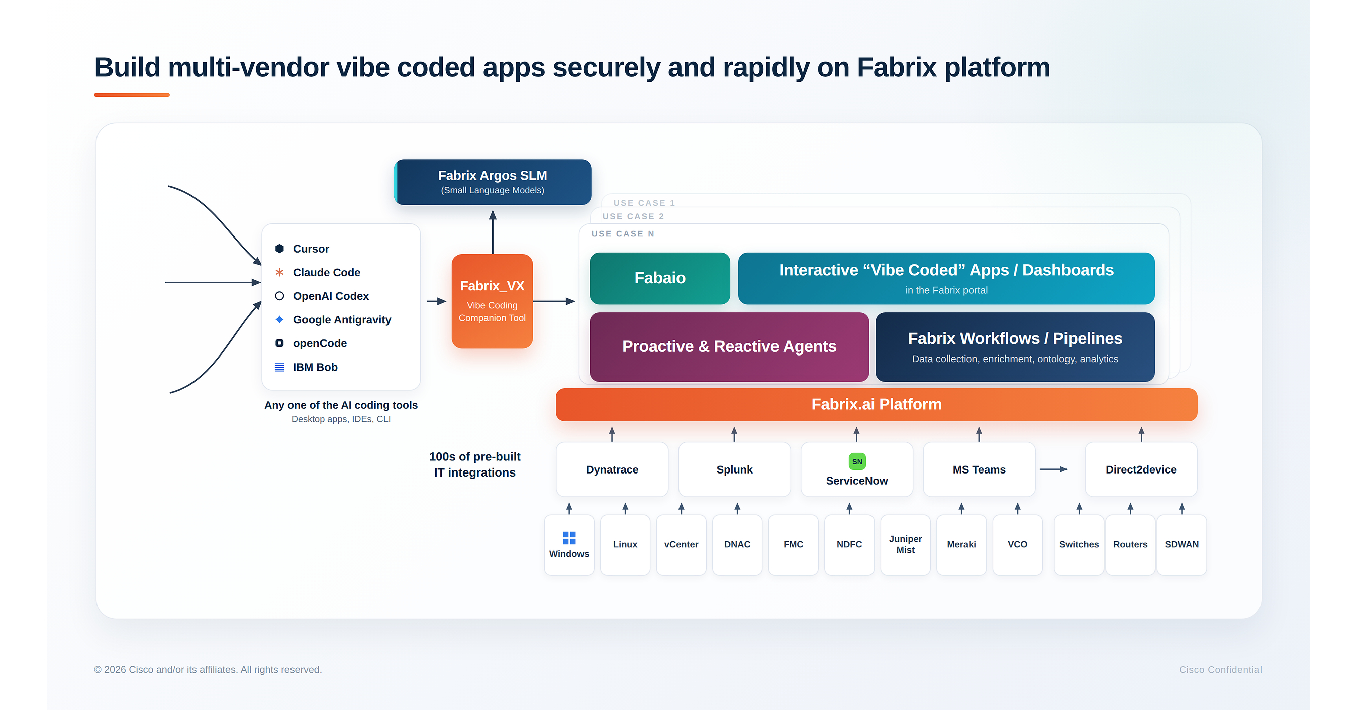 Fabrix.ai Launches Governed VibeOps, Powered by Fabrix SLMs