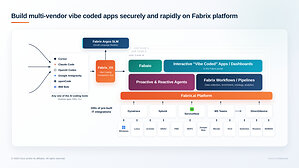 Fabrix.ai Launches Governed VibeOps, Powered by Fabrix SLMs - Argos