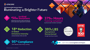 Encore Demonstrates Measurable Progress on Responsible Business Priorities