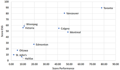 Benchmarkia Ranks Canadian Airports Based on Performance and Sustainability