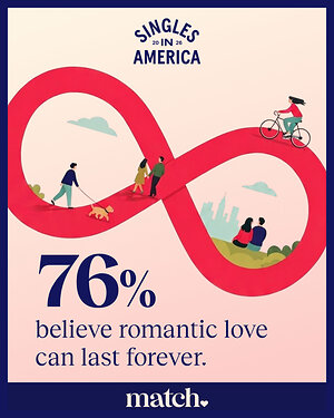 Match Unveils 15th Annual Singles in America Study