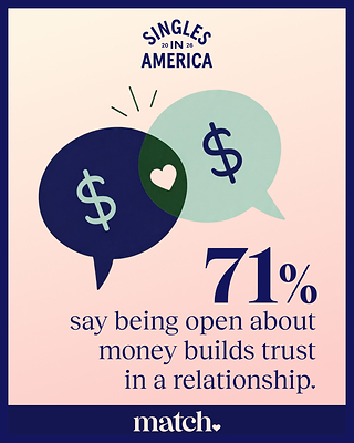 Match Unveils 15th Annual Singles in America Study