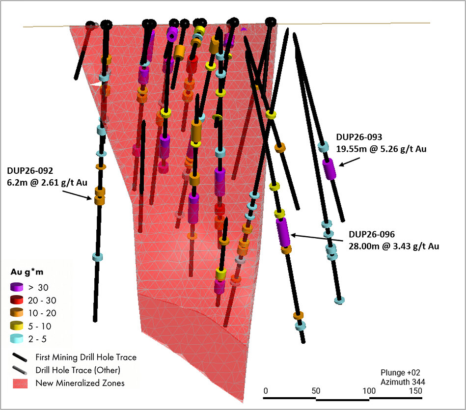 Figure 2: Miroir Long Section, highlighting recent drilling as well as the open-ended potential of the Miroir interpreted structure
