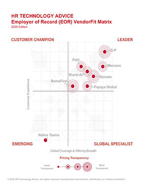 G-P Secures #1 Position in HR Technology Advice's (HRTA) Inaugural EOR Market Report
