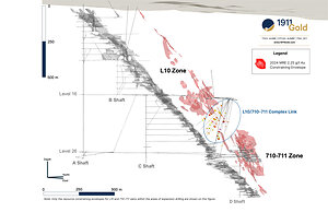 1911 Gold Intersects Significant Grades at L10 Zone, Including 10.73 g/t Au over 8.90 m and 50.61 g/t Au over 1.60 m, and Confirms Link to Larger 710-711 Zone at True North