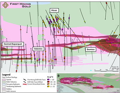 First Mining recoupe une teneur de 5,26 g/t d'or sur 19,55 m alors que les forages élargissent la découverte « Miroir » au sein du Projet Duparquet