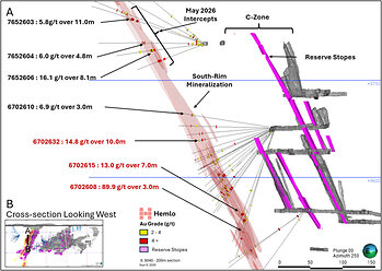Figure 3. Cross-Section 8040E Looking West, Showing Mineral Reserve Stopes and Selected 2026 South-Rim Drill Assays Over Approximately 500 Metres of the 1.5-kilometre Interpreted Mineralization. Figure 3. Cross-Section 8040E Looking West, Showing Mineral Reserve Stopes and Selected 2026 South-Rim Drill Assays Over Approximately 500 Metres of the 1.5-kilometre Interpreted Mineralization.