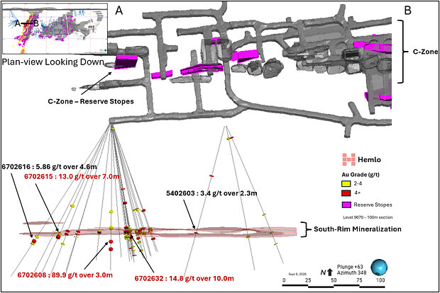 Figure 2. Level 9670 Plan View Looking Down, Showing Mineral Reserve Stopes and Selected 2026 South-Rim Drill Assays. Figure 2. Level 9670 Plan View Looking Down, Showing Mineral Reserve Stopes and Selected 2026 South-Rim Drill Assays.