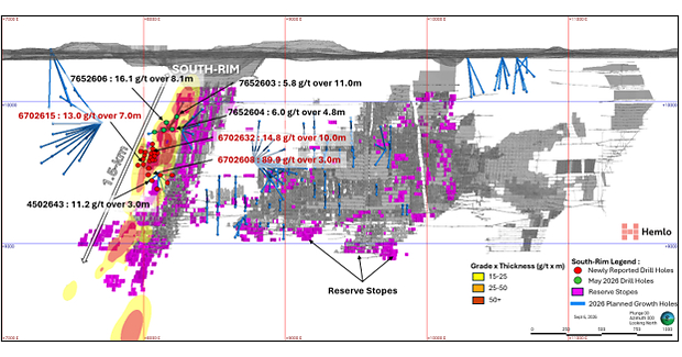 Hemlo Mining Corp. Intersects 89.9 g/t Au over 3.0 Metres at South-Rim, Further Defining High-Grade Mineralization Adjacent to C-Zone
