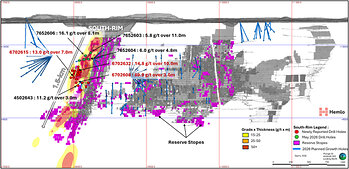 Figure 1. Hemlo Mine Longitudinal Showing South-Rim 1.5-kilometre Mineralization Extension, Mineral Reserve Stopes, Grade × Thickness Isopach and Selected 2026 Intercepts. Figure 1. Hemlo Mine Longitudinal Showing South-Rim 1.5-kilometre Mineralization Extension, Mineral Reserve Stopes, Grade × Thickness Isopach and Selected 2026 Intercepts.