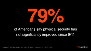 25 Years After 9/11: Building Security Technology Failed to Keep Up