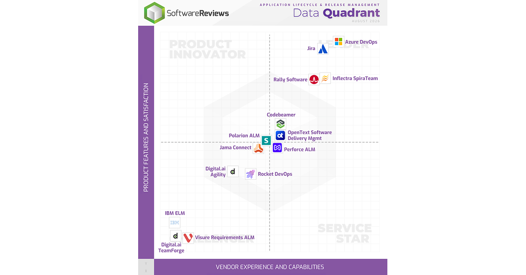 Top 2026 Application Lifecycle & Release Management Platforms Named Champions in Info-Tech Research Group Report