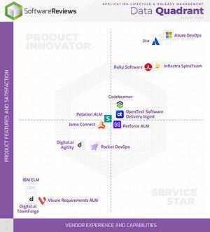 Top 2026 Application Lifecycle & Release Management Platforms Named Champions in Info-Tech Research Group Report