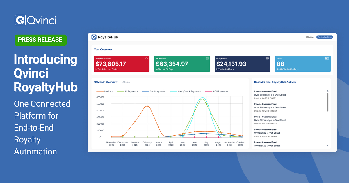 Qvinci Announces Launch of Qvinci RoyaltyHub, End-to-End Royalty Automation for Franchise Brands