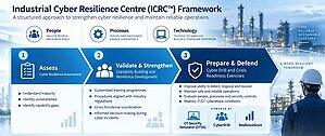 Yokogawa Launches Industrial Cyber Resilience Center to Advance OT Cyber Readiness in Southeast Asia