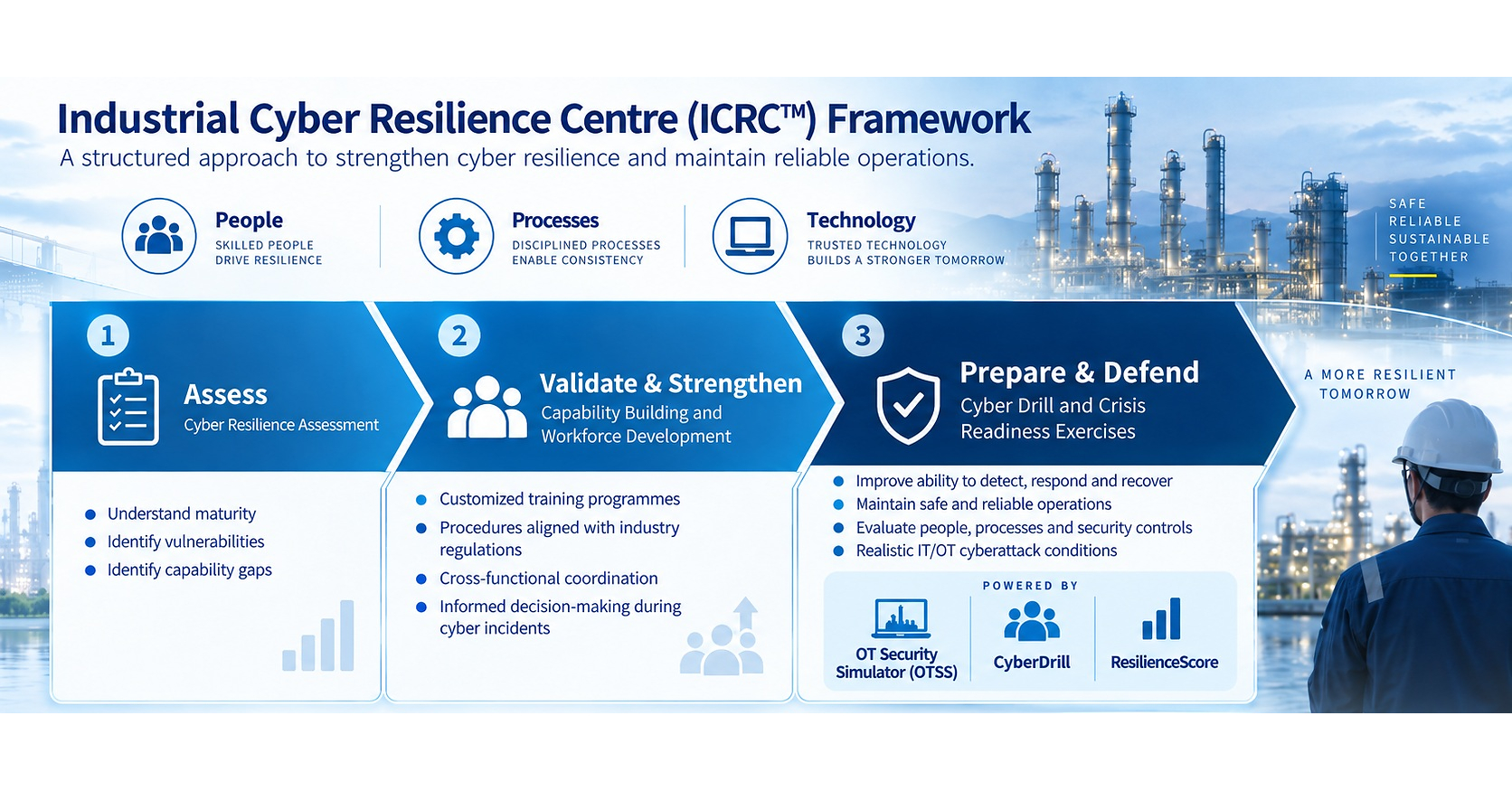 Yokogawa Luncurkan Industrial Cyber Resilience Center, Perkuat Kesiapan "OT Cyber" di Asia Tenggara