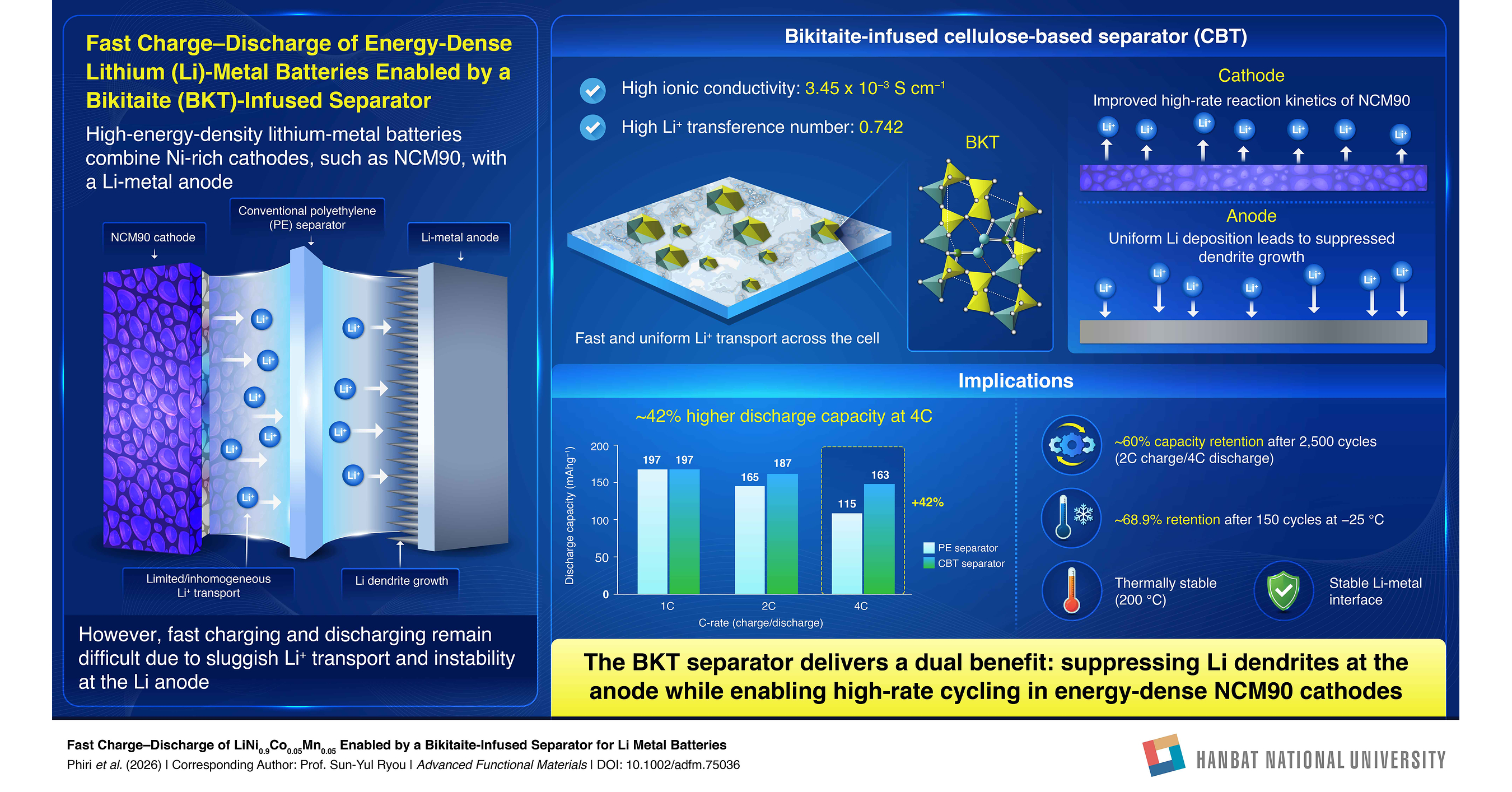 Hanbat University Researchers Develop a Separator to Improve Lithium-Metal Battery Performance