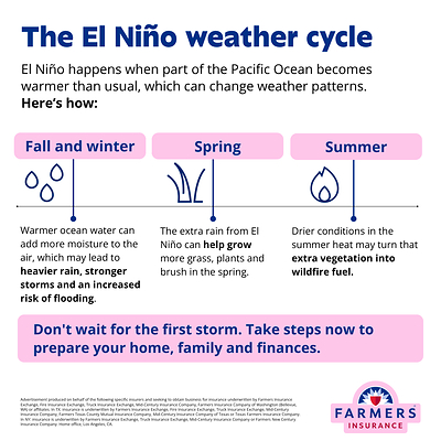 prnewswire.com - Farmers Insurance - Farmers Insurance Urges Preparedness as NOAA Forecasts Potentially Historic El Ni&ntilde;o for Fall and Winter