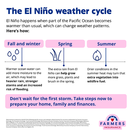 The effects of El Niño can last long after the rain stops. The effects of El Niño can last long after the rain stops.