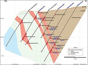 Bravo Intercepts 54m at 2.8 g/t PGM+Au + 0.16% Ni, including 5m at 10.7 g/t PGM+Au + 0.40% Ni at Luanga