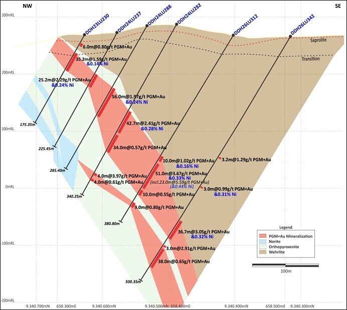 Figure 3: Central Sector (Section 3 on Figure 4). Extensional drilling to support growth in Inferred resources at depths that remain likely amenable to open-pit mining.