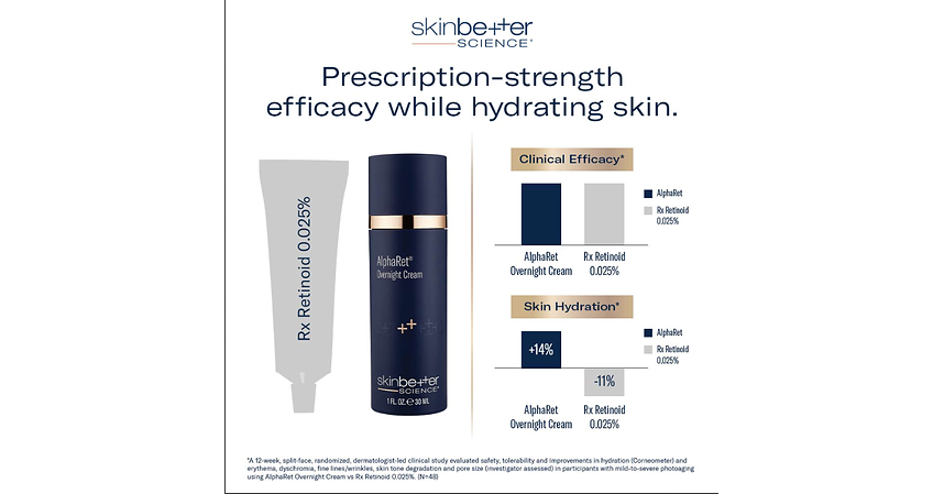 Skinbetter Science Advances Retinoid Science with New AlphaRet Clinical Findings During National Retinoid Week