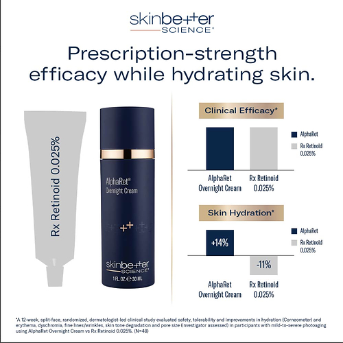 Credit: skinbetter science Credit: skinbetter science