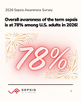 Sepsis Awareness Reaches 78% in U.S. Adults