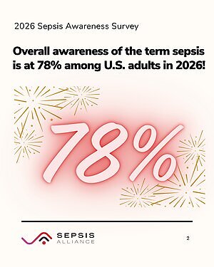 Sepsis Awareness Hits Record High of 78% in U.S., Sepsis Alliance Survey Finds