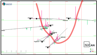 Figure 3: Plan Map of Diamond Drill Holes PG26-01 to PG26-07