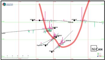 Figure 3: Plan Map of Diamond Drill Holes PG26-01 to PG26-07 Figure 3: Plan Map of Diamond Drill Holes PG26-01 to PG26-07
