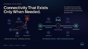 EVA Networks Emerges from Stealth to Make Enterprise Connectivity Ephemeral
