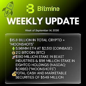 Bitmine Immersion Technologies (BMNR) Announces ETH Holdings Reach 5.96 Million Tokens, and Total Crypto and Total Cash Holdings of $15.8 Billion